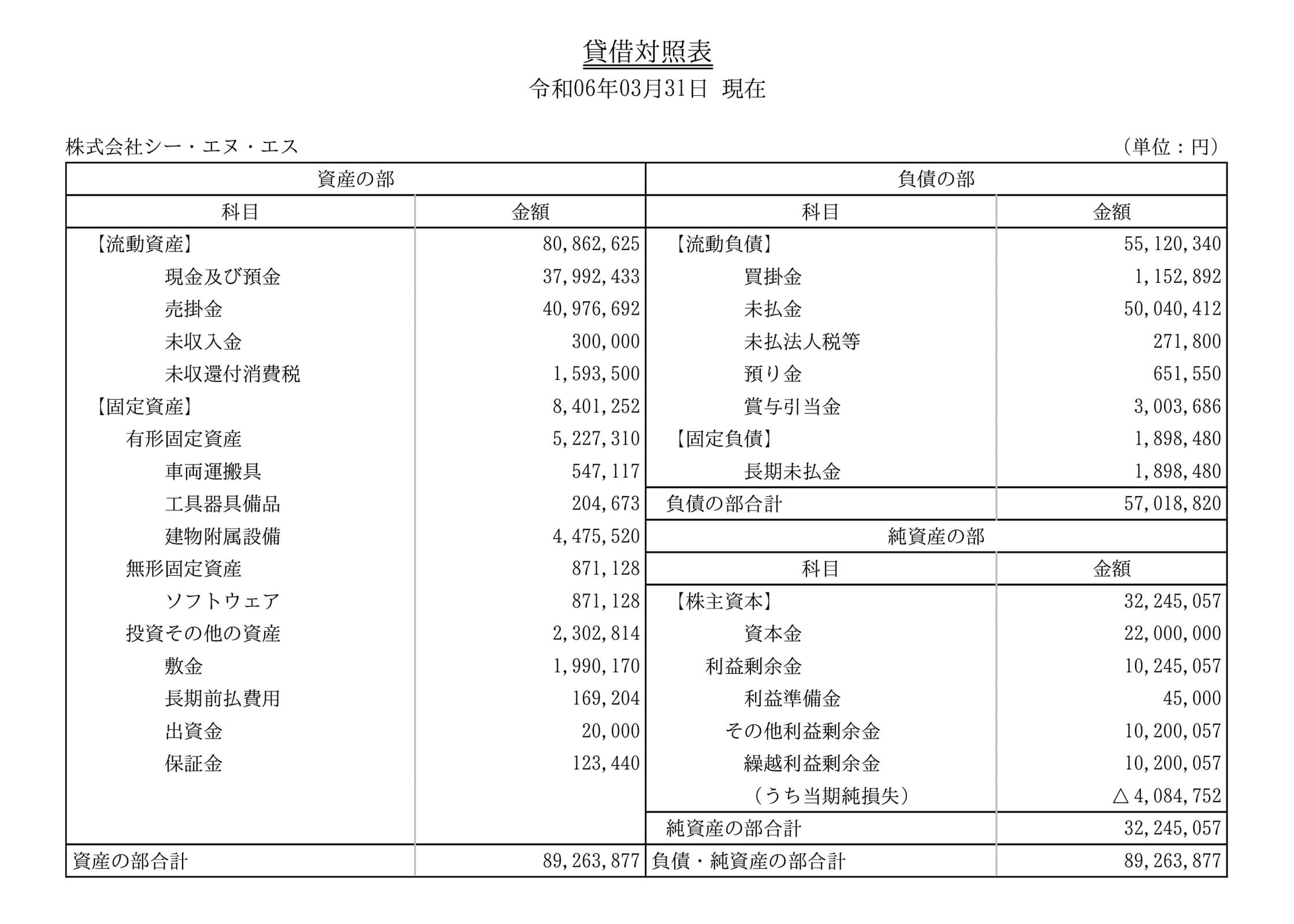 賃借対照表